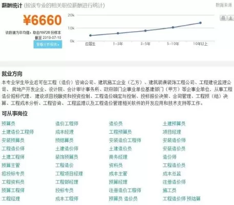 工程造价这个专业怎么样好就业吗？全面解析专业前景与就业路径