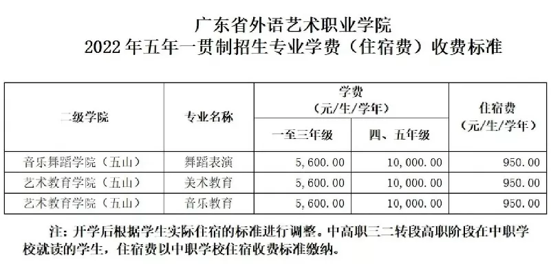 广东外语艺术职业学院学费多少？——收费政策全解析与资助指南