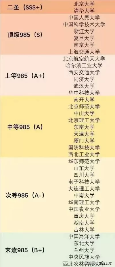985大学梯队如何划分？全面解析顶尖高校实力格局