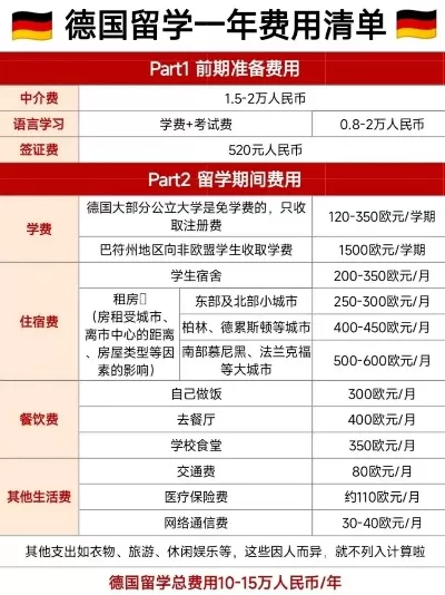  隆德大学一年费用多少？全面解析学费与生活成本