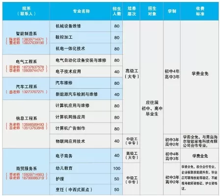 信阳技师学院怎么样？一所培养技能精英的摇篮