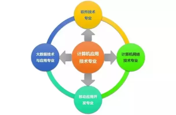 高中计算机专业学什么？核心课程与未来发展方向详解