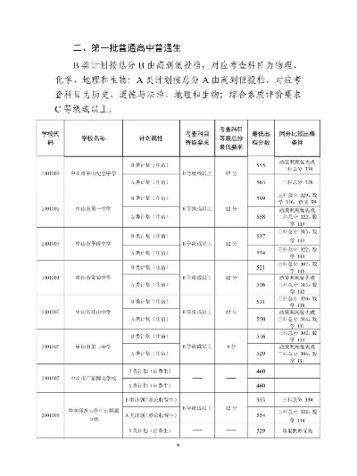 大专补录是什么？本质属于高等教育资源再分配机制