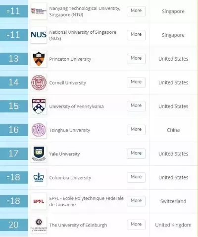 全球前五十名大学意味着什么？——顶尖教育资源的战略价值与择校指南