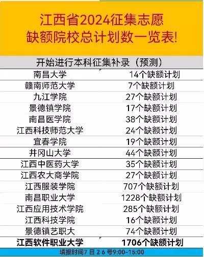 2024年征集志愿学校有哪些？重点院校缺额情况全解析