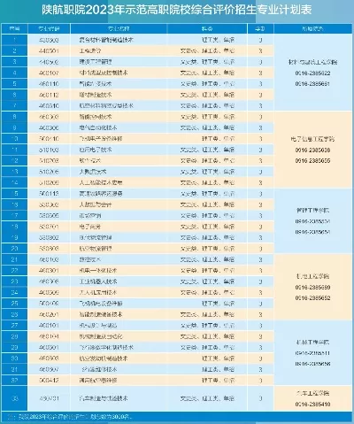 陕西航空职业技术学院网址是什么？全方位解析学校官网功能与服务