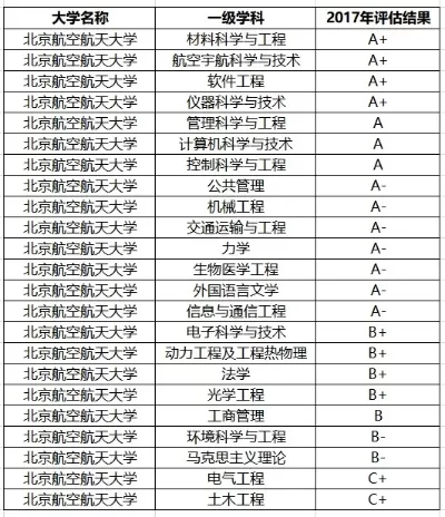 北航最累的三个专业是什么？聚焦航空航天类、电子信息类与机械工程类的学业实况