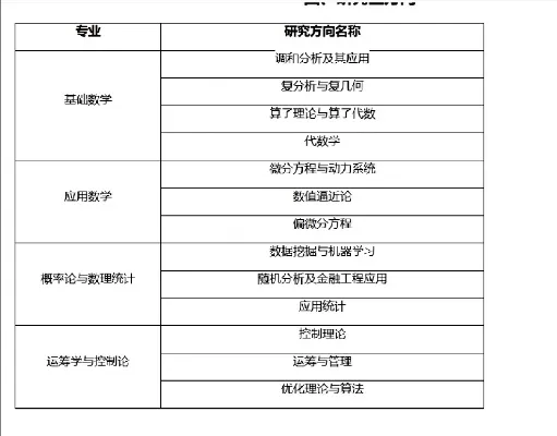 本科数学专业考研可以考什么专业？核心方向与选择策略全解析