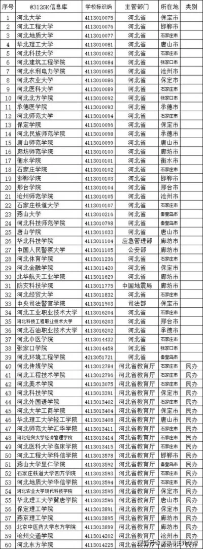 郑州所有二本大学有哪些？全面解析中原古都的高等教育资源