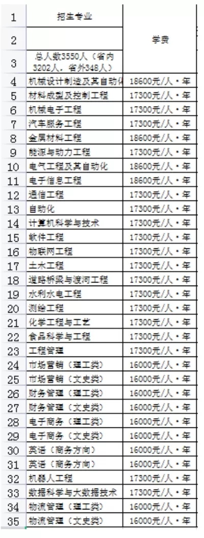 兰州信息科技学院学费贵吗？解析学费构成与性价比