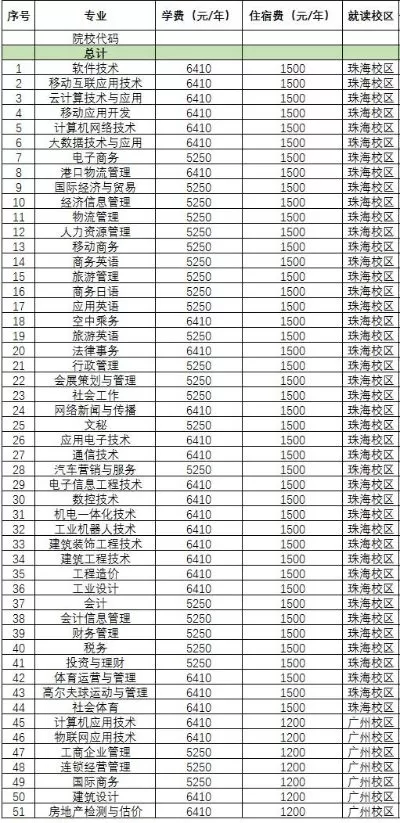 广东科学技术职业学院多少钱一年？全面解析学费标准与助学政策