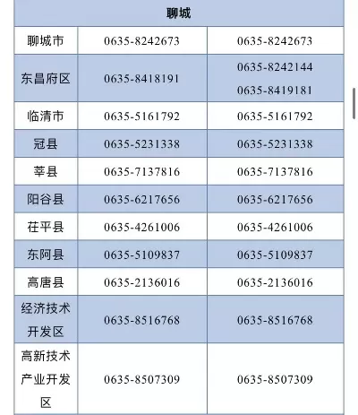 聊城科技职业学院电话是什么？全方位沟通指南