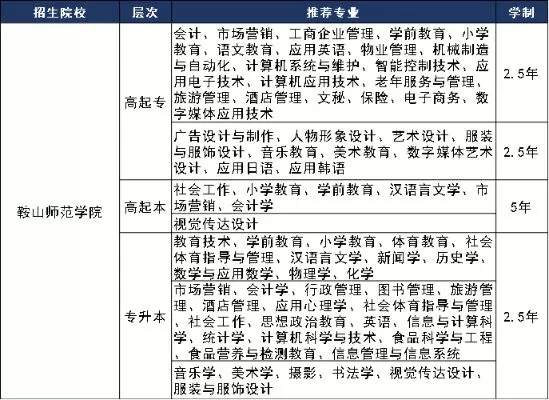鞍山有哪些大学？全面盘点鞍山高等教育资源