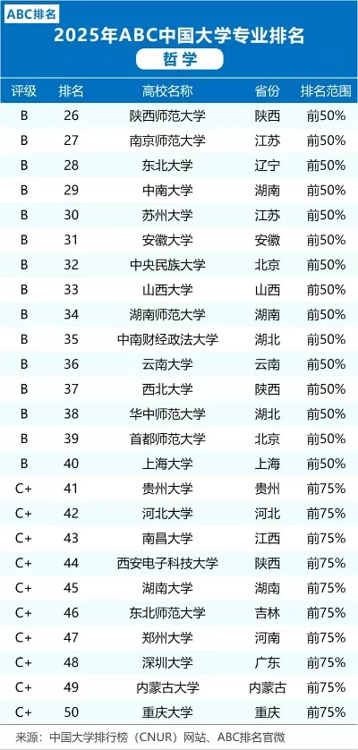  哲学专业有哪些好大学？2025年权威排名与择校解析