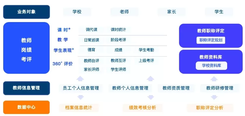 浙江大学选课系统是怎样的？本质是数字化教育的核心枢纽