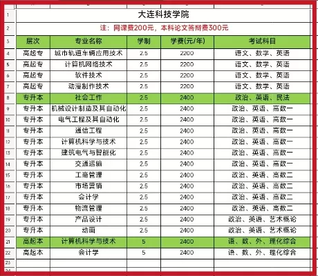 大连科技学院一年学费多少？学费详情全方位解析
