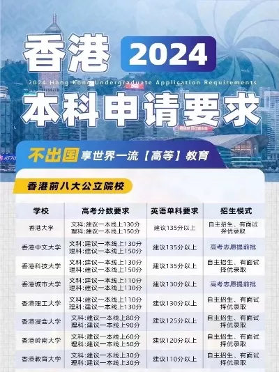  香港大学录取分多少？内地考生需要满足这些关键条件