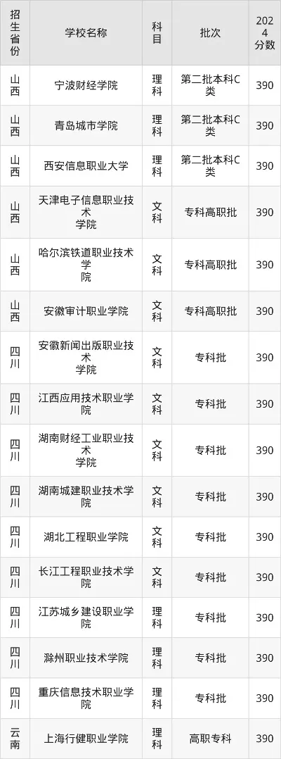 390分可以上什么大学？中等分数段考生的择校指南与突破路径