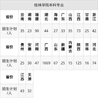 桂林学院学费2025年是多少？详解各专业收费标准与资助政策