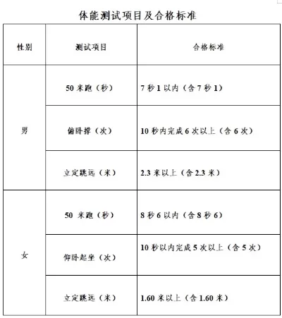  中央司法警官学院视力要求是什么？2025年最新体检标准详解