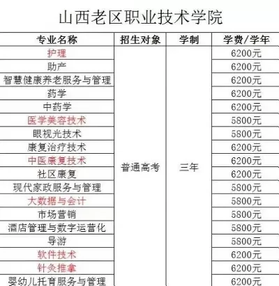 山西老区职业技术学院怎么样好不好？全面解读这所特色高职院校