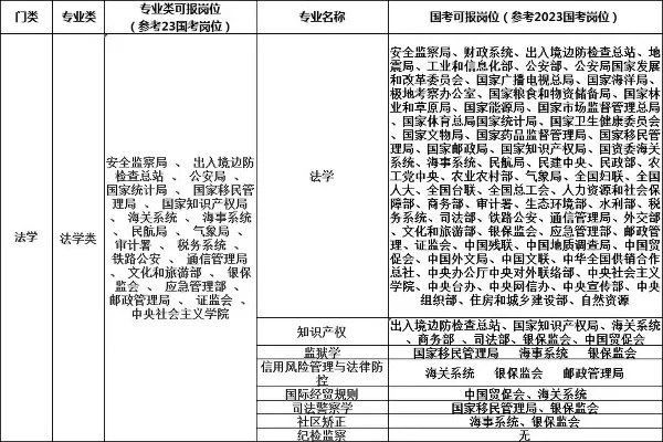  法学专业考公可以考哪些岗位？全方位解析报考方向与策略