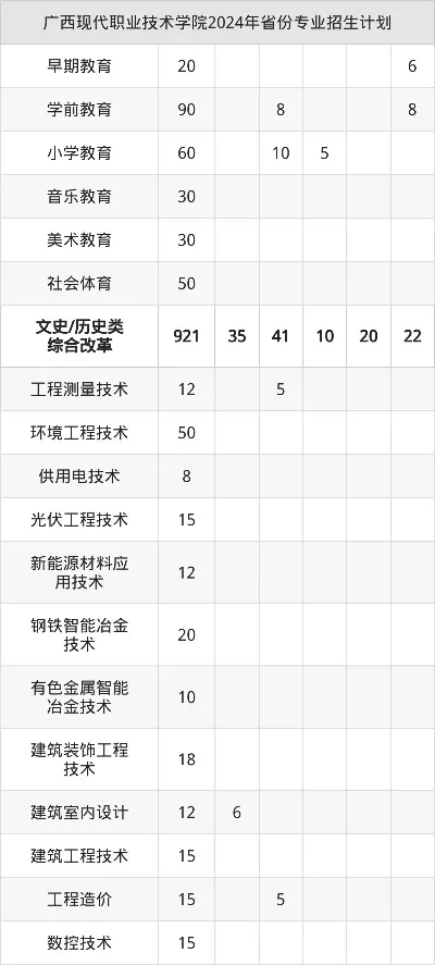 广西现代职业技术学院代码是多少？从数字标识到教育使命的深度剖析