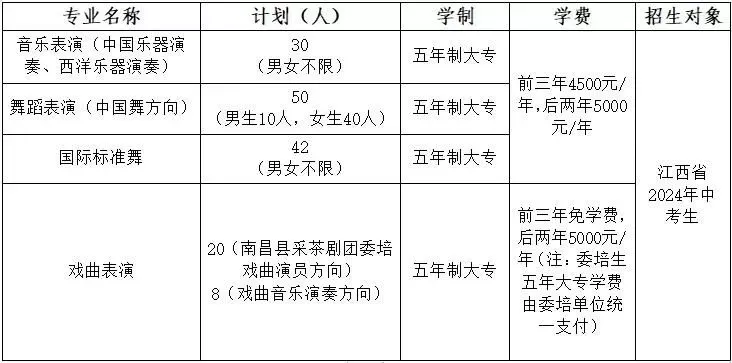 江西艺术职业学院中专怎么样？办学体系与培养路径全解析