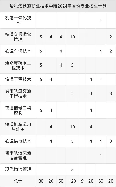 哈尔滨铁道职业技术学院录取通知书是什么？一份承载希望与责任的通行证