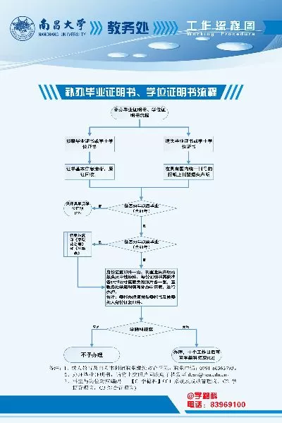 大学毕业证原件丢了怎么补？补办流程与权威指南