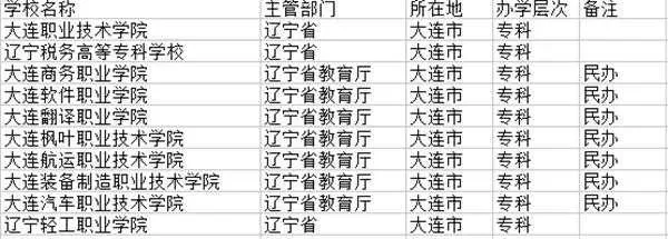 大连有哪些大专学校公办？公办院校大盘点与特色解析
