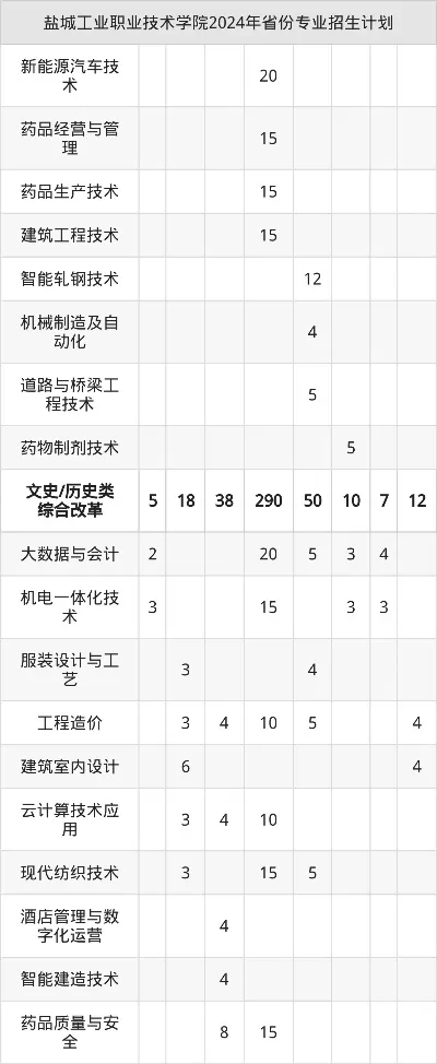 江苏盐城工业职业技术学院是本科还是专科？本质解析与教育特色深度探讨