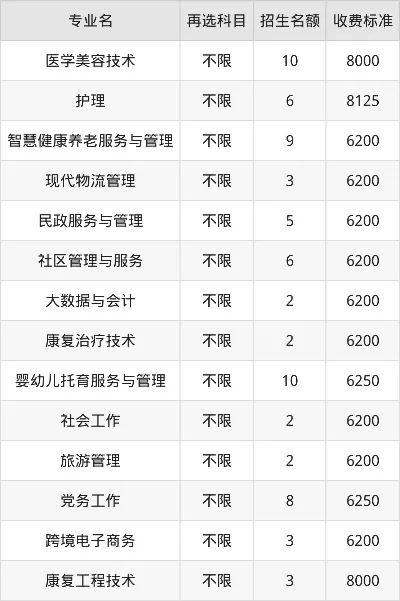 重庆城市管理职业学院学费一年多少？2025年各专业收费标准详解