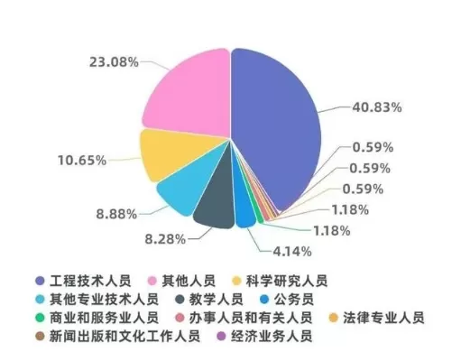 材料科学与工程专业就业前景如何？四大方向助你精准定位职业发展