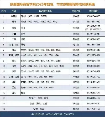 成人高考陕西国际商贸学院函授站怎么样？深入剖析教学模式与就业前景