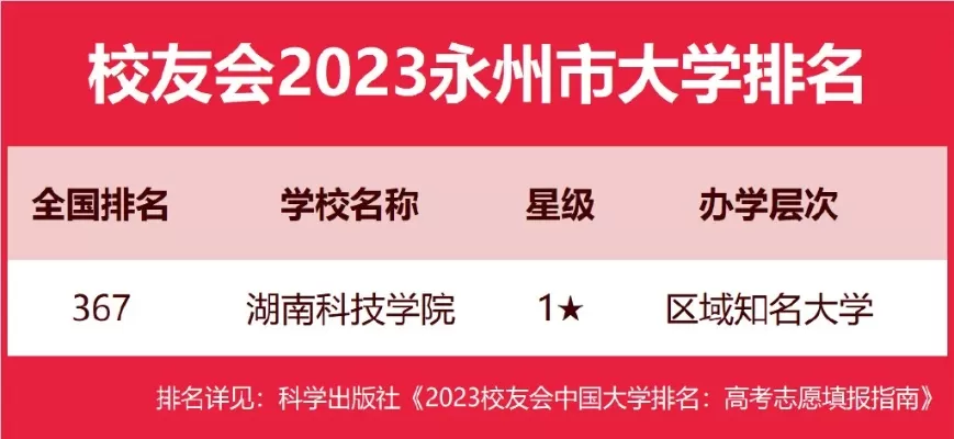  永州科技学院是几本？本质属于原二本院校