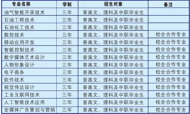 濮阳石油化工职业技术学院学费多少？一文学会精打细算规划学业