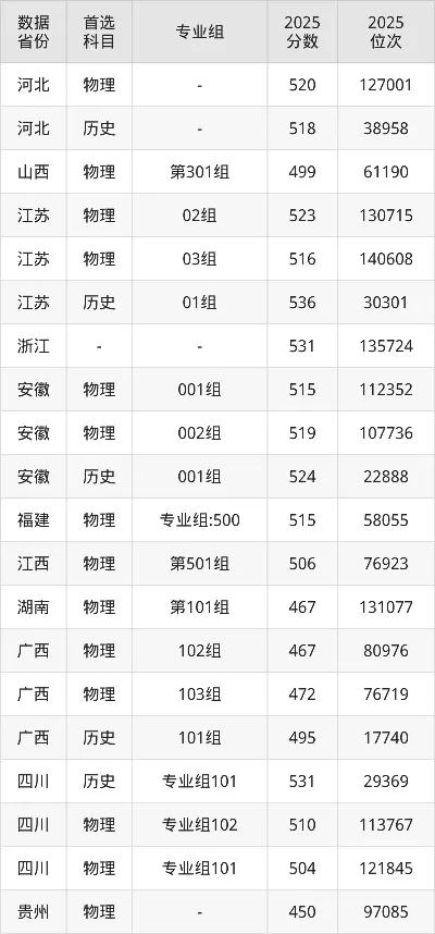  绍兴理工学院2025录取分数线是多少？转设后招生格局全解读