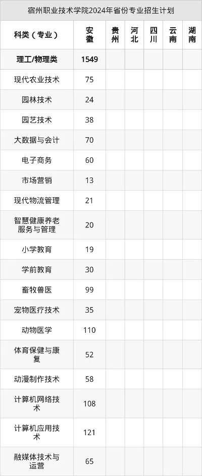 宿州职业技术学院2025新生群号是多少？权威指南：从官方群认证到入学全流程