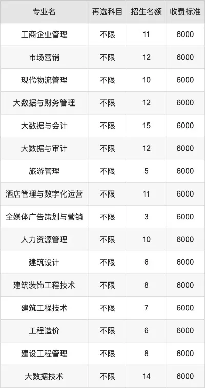 江西外语外贸职业学院多少钱一年？年均6000元学费背后的教育价值