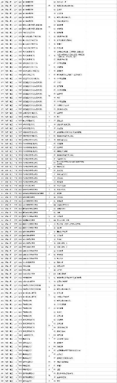 江西省第二次征集志愿缺额院校如何把握？抓住补录的最后机会