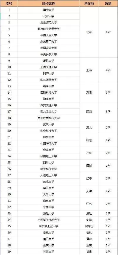  陆军兵种大学地址在哪里？全国主要校区分布全解析