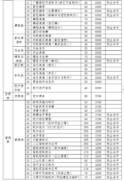 河南省职业艺术学院招生简章：如何报考这所艺术摇篮？——解答你的入学疑惑