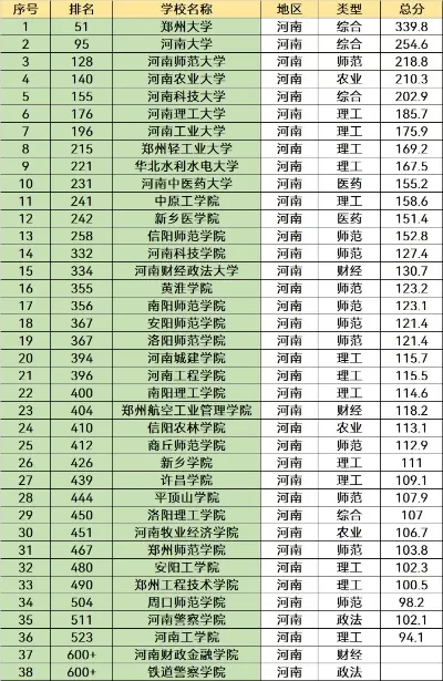 河南有哪些大学？——全面解读河南省高等教育发展现状与格局