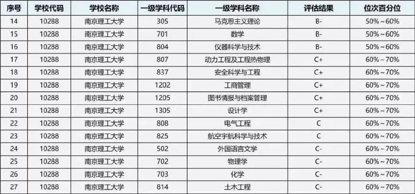 南京理工大学王牌专业有哪些？哪个更值得报考？