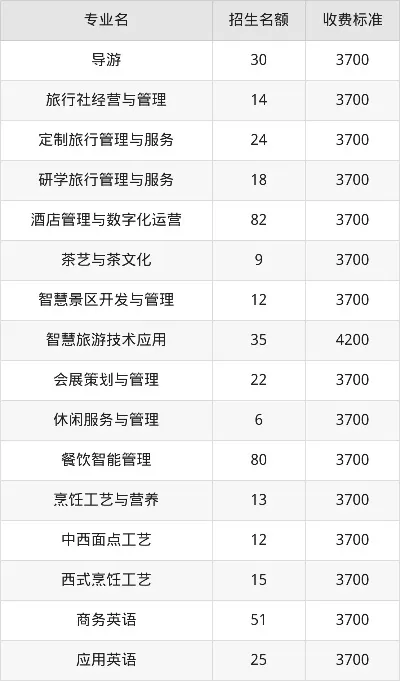  郑州旅游职业学院学费多少？专业类别差异与缴费指南全解析