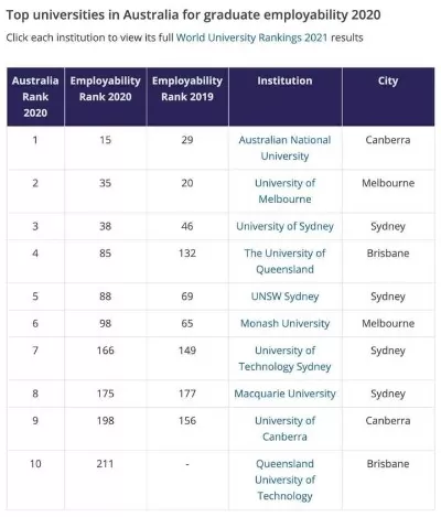  澳大利亚国立大学回国认可度如何？实质是对标国内顶尖985的学历含金量