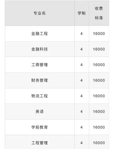 2025年绵阳城市学院学费是多少？全面解析各专业收费标准与费用构成