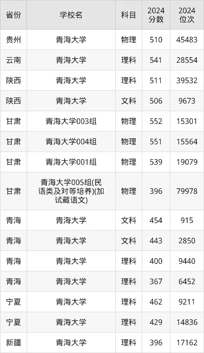 多少分可以上青海大学？全面剖析录取分数线与报考策略