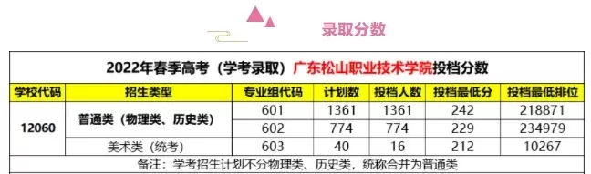 广东松山学院含金量高吗？剖析公办高职的硬核实力与突围路径